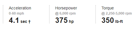 Acceleration 4.1 sec 0 - 60 mph , Horsepower 375 hp. Torque 350 lb-ft 