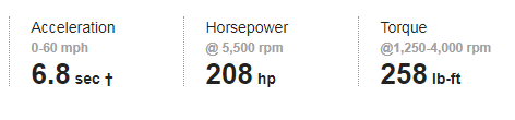 Acceleration 6.8 sec 0 - 60 mph , Horsepower 208 hp. Torque 258 lb-ft 