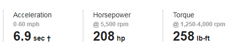 Acceleration 6.9 sec 0 - 60 mph , Horsepower 208 hp. Torque 258 lb-ft 