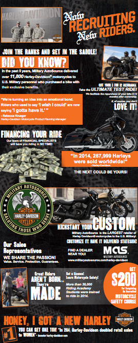 Harley-Davison Info Graphic